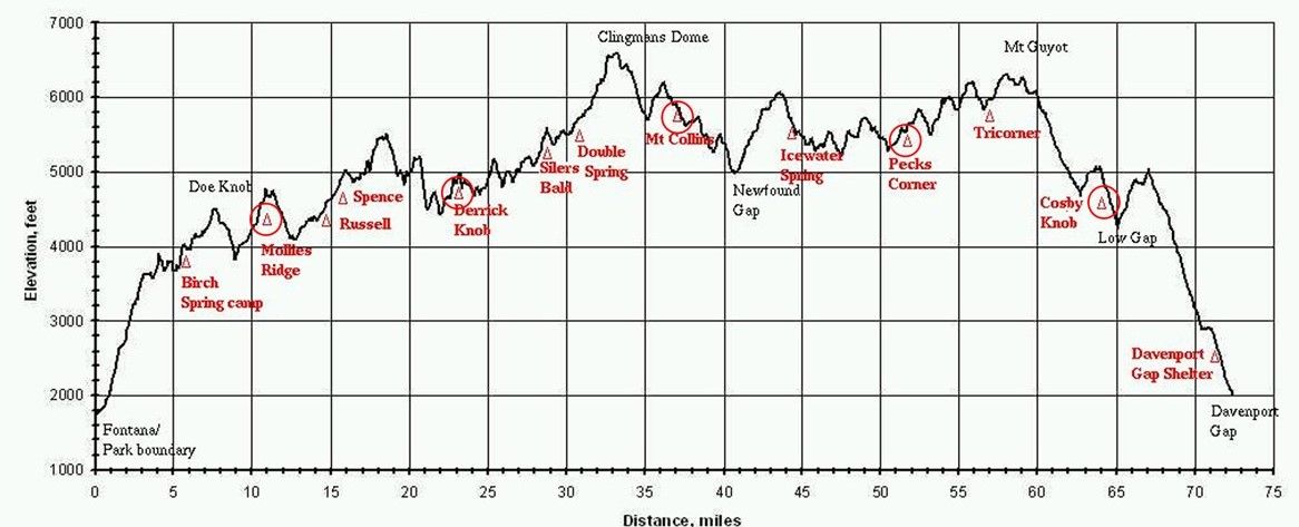 6 days, 73 miles, 21,500' climb.  Weather - almost certainly rain.  Type 1, 2 or 3 fun?